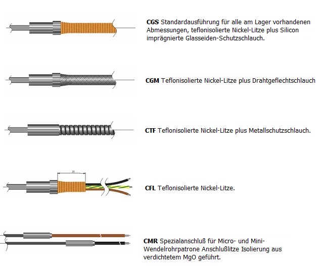 Anschlussvarianten