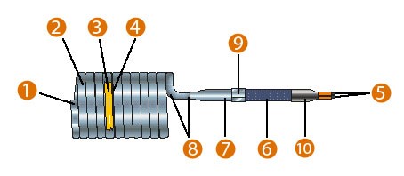 Wendelrohrheizpatrone